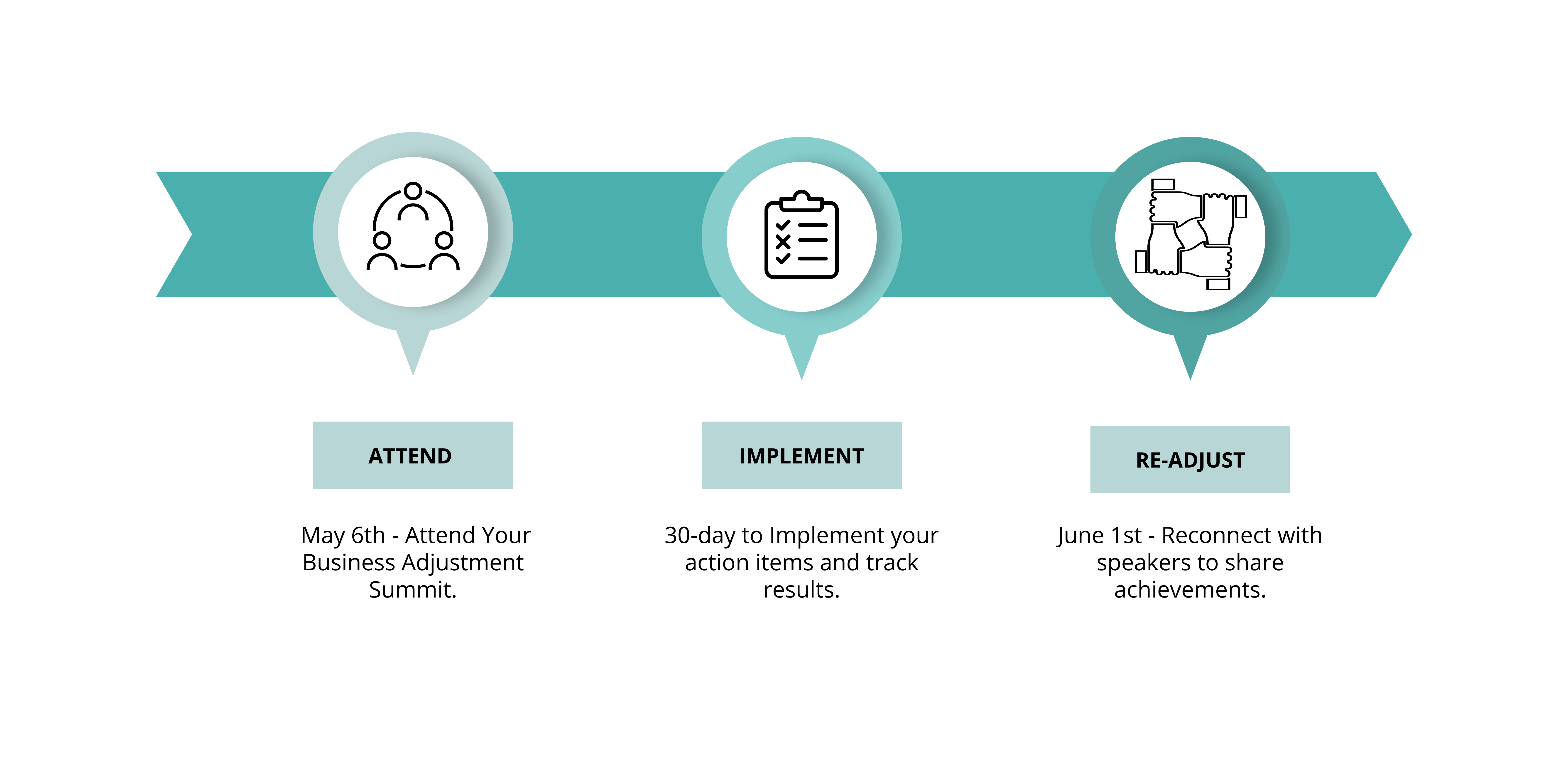 Business journey for the Kaizenovate live event